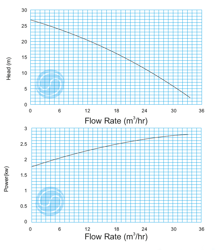 لجن کش نوید سهند 170-50 با موتور 4 کیلووات