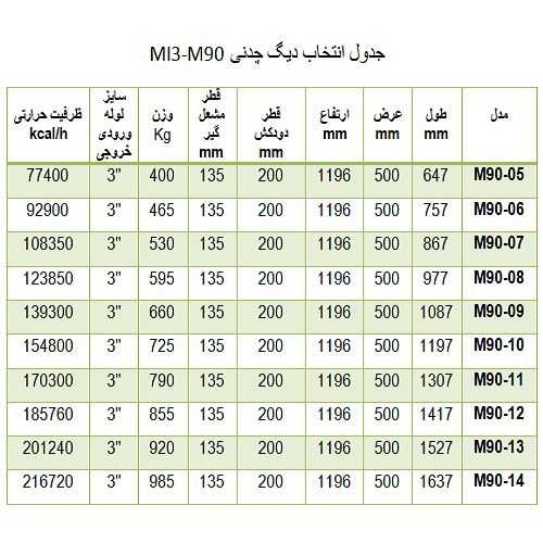 دیگ چدنی MI3 مدل 5 پره M90-05