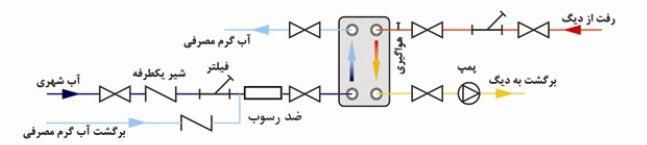 خرید مبدل حرارتی صفحه ای کامر6000 لیتری