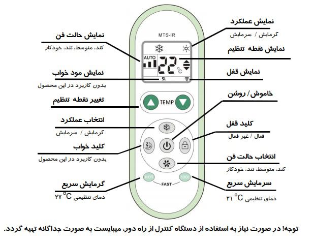 ترموستات فن کویل مرصوص مدل تبلت