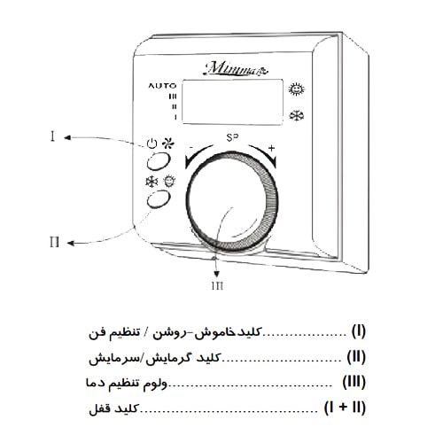 ترموستات فن کویل مرصوص مدل مینیما