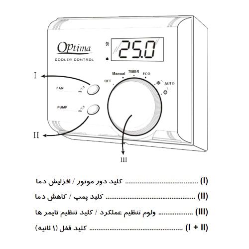 ترموستات هواساز مرصوص مدل اپتیما 121
