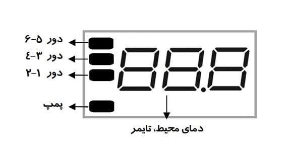 ترموستات هواساز مرصوص مدل اپتیما 121