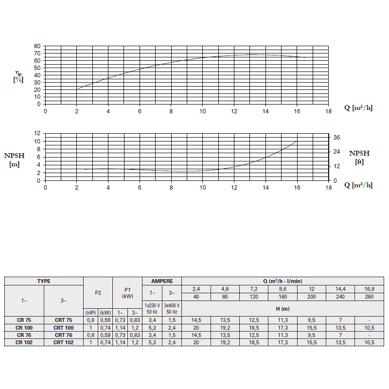 خرید پمپ استخری پنتاکس CR100/00