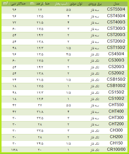 خرید پمپ استخری پنتاکس CH150