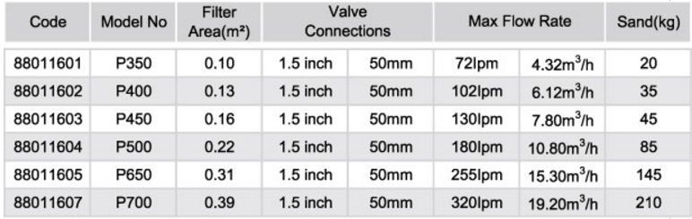 خرید فیلتر شنی فایبر گلاس ایمکس P 650