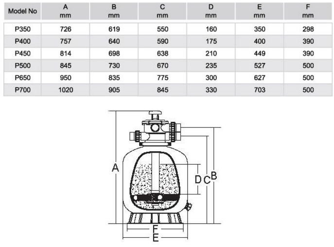 خرید فیلتر شنی فایبر گلاس ایمکس P 650