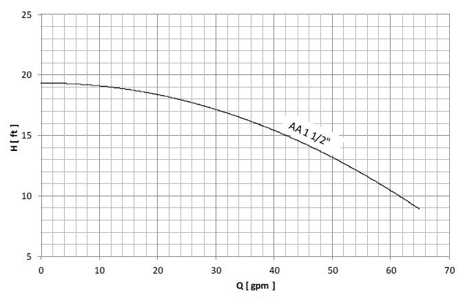 خرید پمپ سیرکولاتور خطی سمنان انرژی  1/2 1اینچ AA 