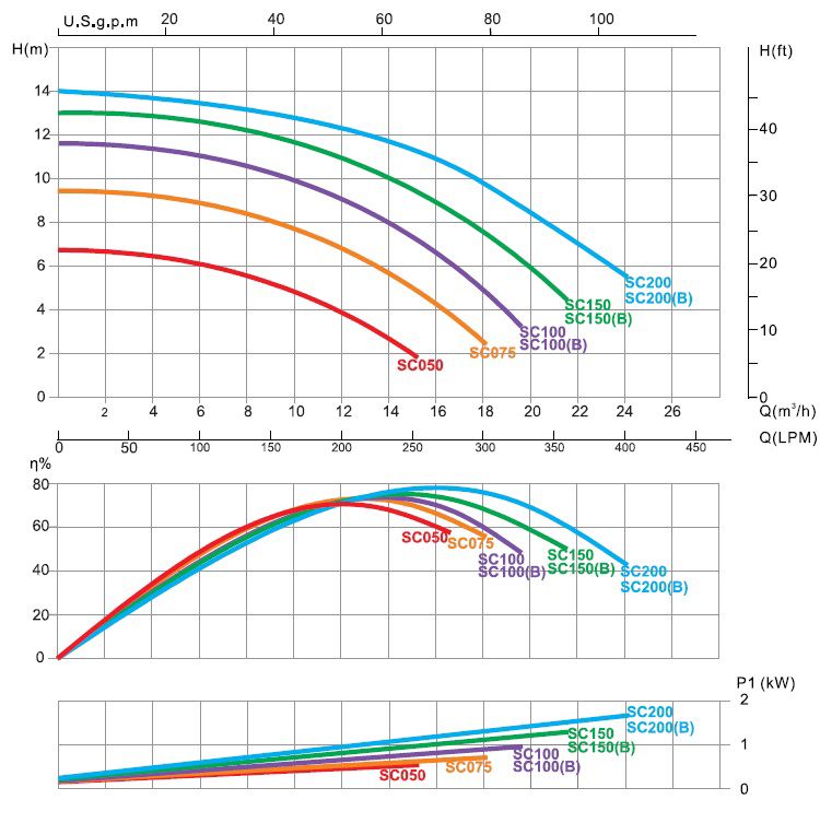 خرید پمپ تصفیه استخر ایمکس SC100