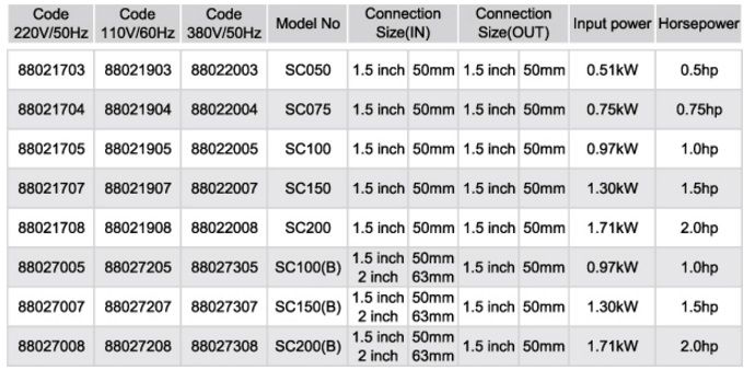 خرید پمپ تصفیه استخر ایمکس SC150