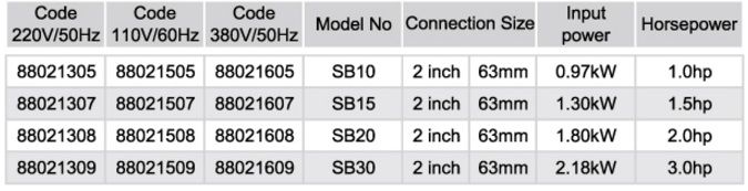 خرید پمپ تصفیه استخر ایمکس SB 15