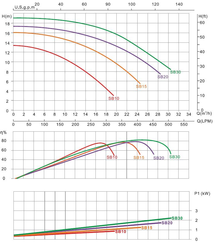 خرید پمپ تصفیه استخر ایمکس SB 30