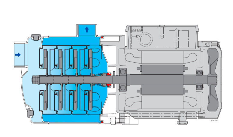 پمپ آب پنتاکس طبقاتی افقی مدل U 3S-70/3