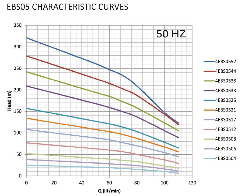 پمپ شناور استیل ابارا 0.5 اسب مدل 4EBS-0504