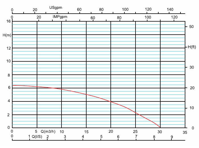 خرید پمپ سیرکوله خطی آزاد البرز تک فاز PD37