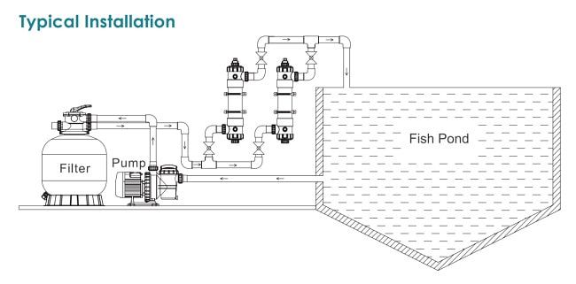ضد عفونی کننده UV ایمکس مدل FOS-UV-5T