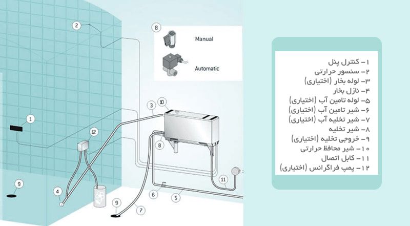دیگ بخار برقی سونا بخار ایمکس مدل HGX90