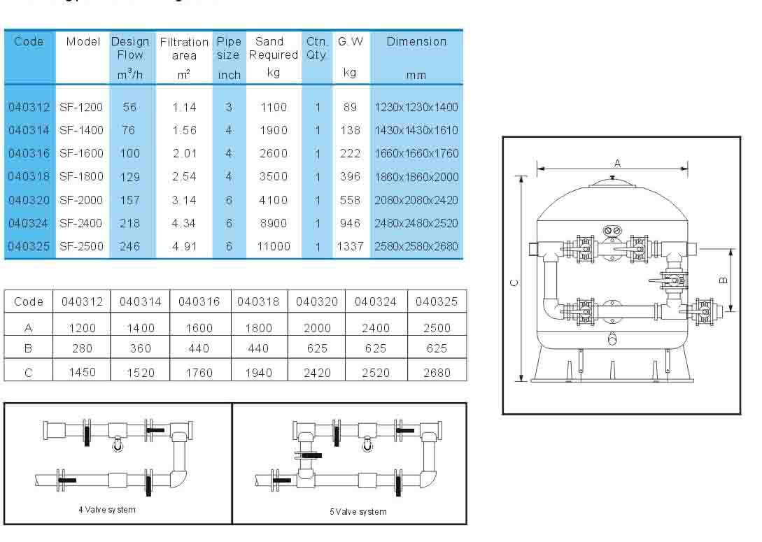 خرید فیلتر شنی فایبر گلاس جازیSF 1200