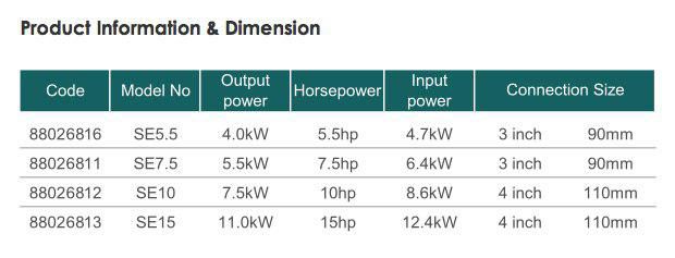 خرید پمپ تصفیه استخر ایمکس SE-7.5