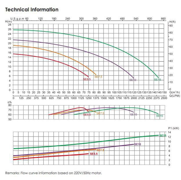 خرید پمپ تصفیه استخر ایمکس SE-10