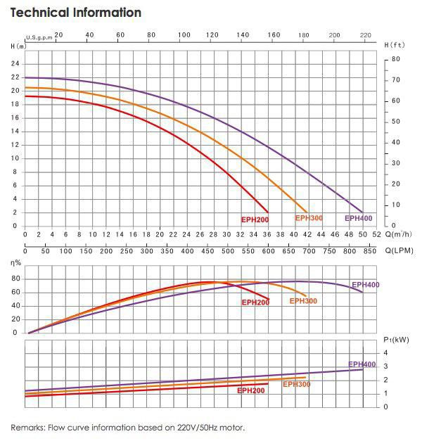 خرید پمپ تصفیه استخر ایمکس EPH-200