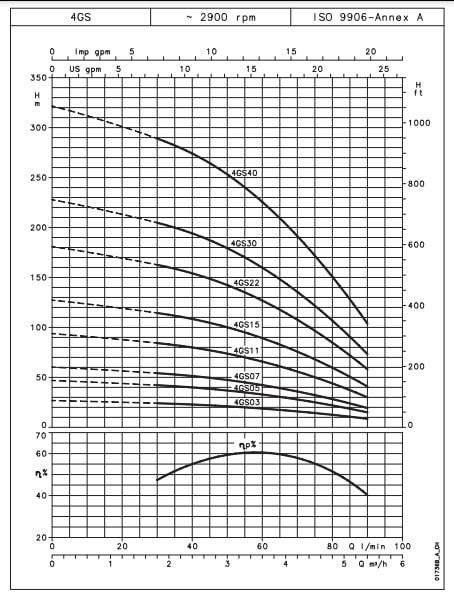 خرید پمپ شناور181 متری تک فاز استیل لوارا 