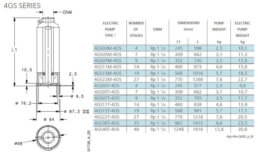 خرید پمپ شناور استیل لورا 4GS22T