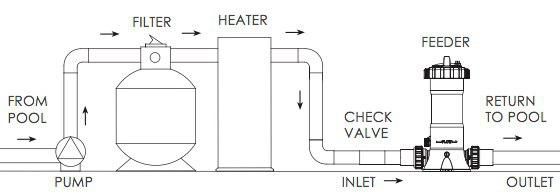خرید کلر زن خظی inline پول استار مدل pcf01