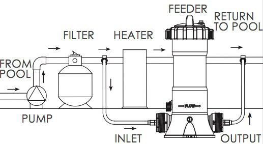 خرید کلر زن خطی offline پول استار مدل pcf02