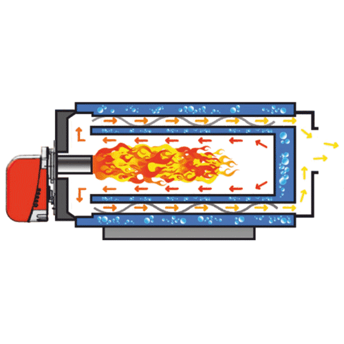 دیگ فولادی کالور800000 کیلو کالری