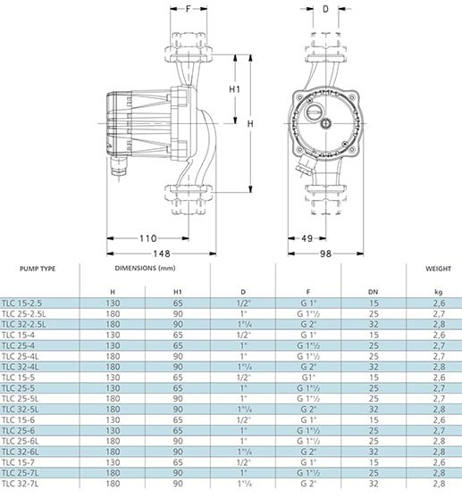  پمپ سیرکولاتور لوارا مدل TLC 25-4L
