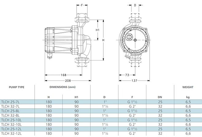 پمپ سیرکولاتور لوارا مدل TLCH 32-8L