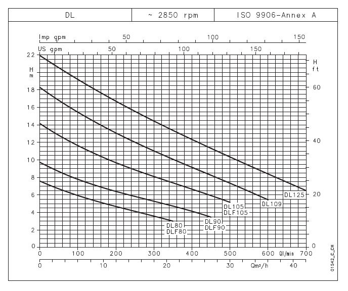 خرید پمپ لجن کش لوارا مدل DL 125