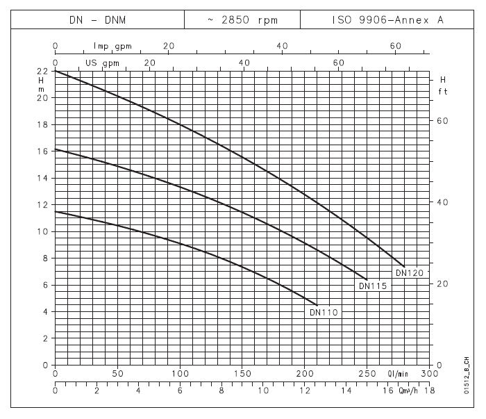 خرید پمپ کف کش لوارا مدل DNM 115