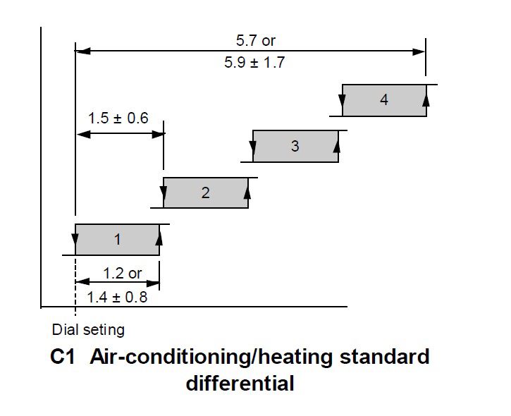 خرید ترموستات 4 مرحله ای جانسون کنترل A36 AHA 9108