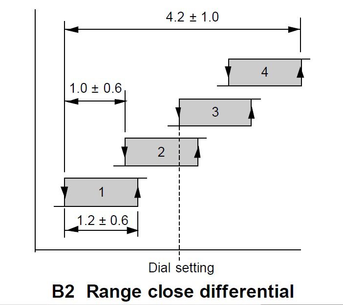 خرید ترموستات 4 مرحله ای جانسون کنترل A36 AHB 9104