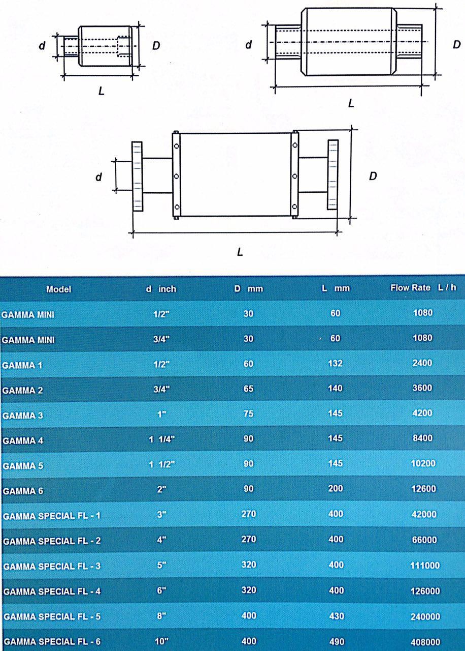 خرید سختی گیر مغناطیسی یورو گاما 3 اینچ