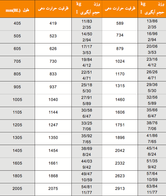 رادیاتورپنلی کرمی دو کنوکتورConcept طول1805