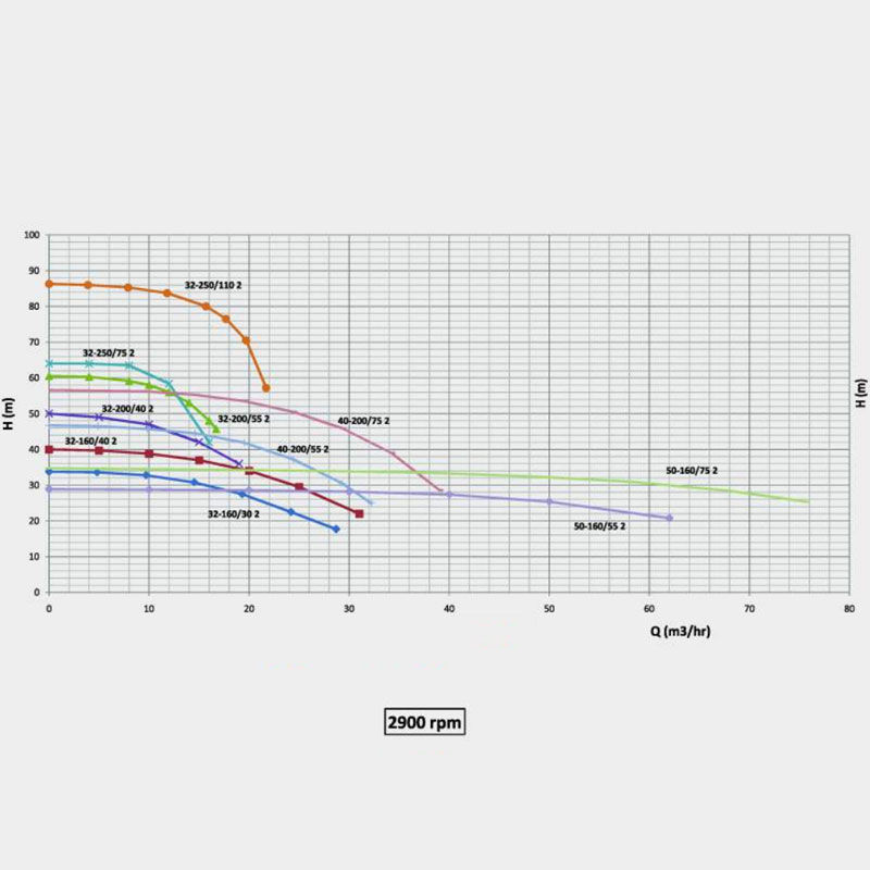 خرید پمپ آب سمنان انرژی اتابلوک 200/55 - 32