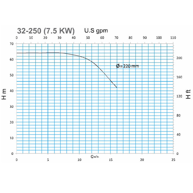 خرید پمپ آب سمنان انرژی اتابلوک 250/75 - 32