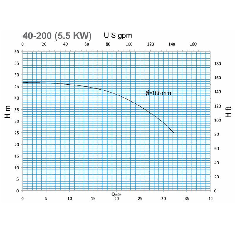 خرید پمپ آب سمنان انرژی اتابلوک 200/55 - 40