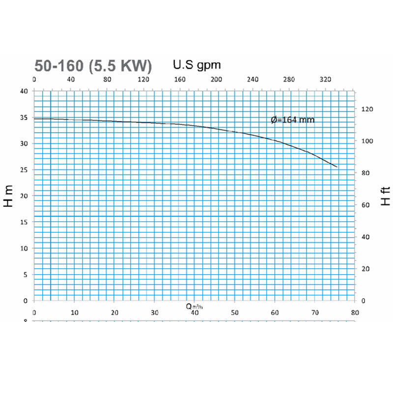 خرید پمپ آب سمنان انرژی اتابلوک 160/55 - 50