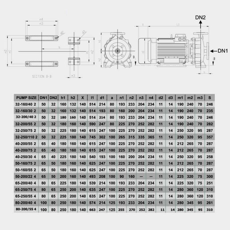 خرید پمپ سیرکوله زمینی سمنان انرژی 250/75 - 80