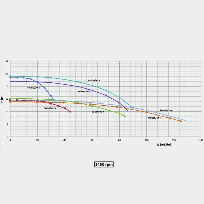 خرید پمپ سیرکوله زمینی سمنان انرژی 250/75 - 80