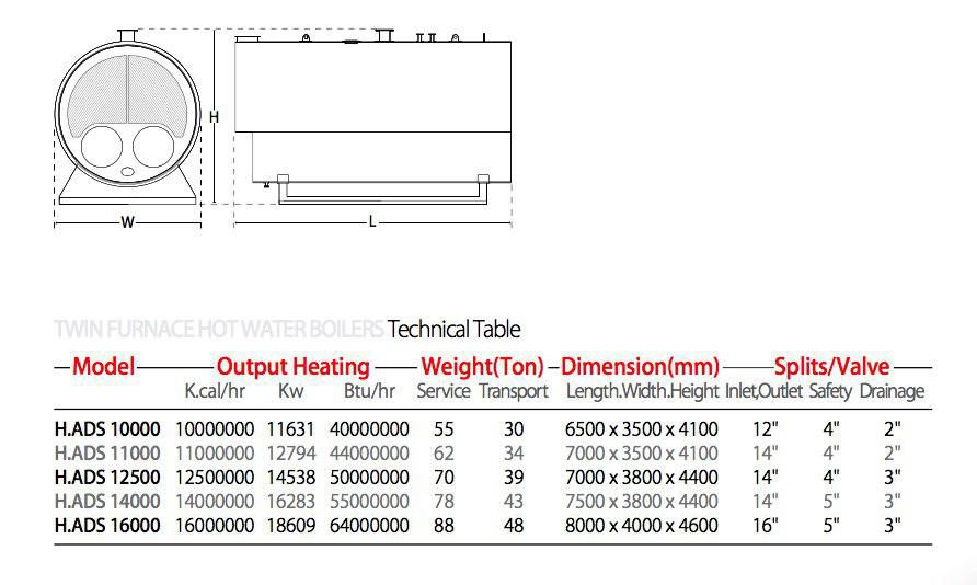 دیگ آب داغ آذر دما گستر سه پاس H.ADS400
