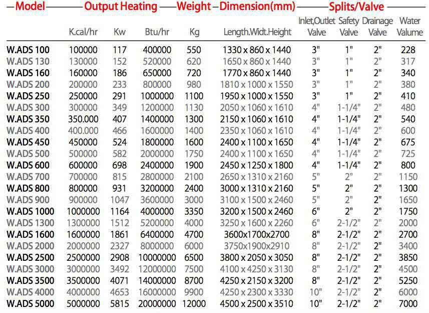 دیگ فولادی آذر دما گسترکوره برگشتی W.ADS1000