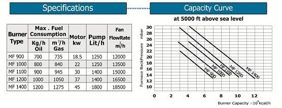 مشعل گازوئیلی کاوه MFL1400