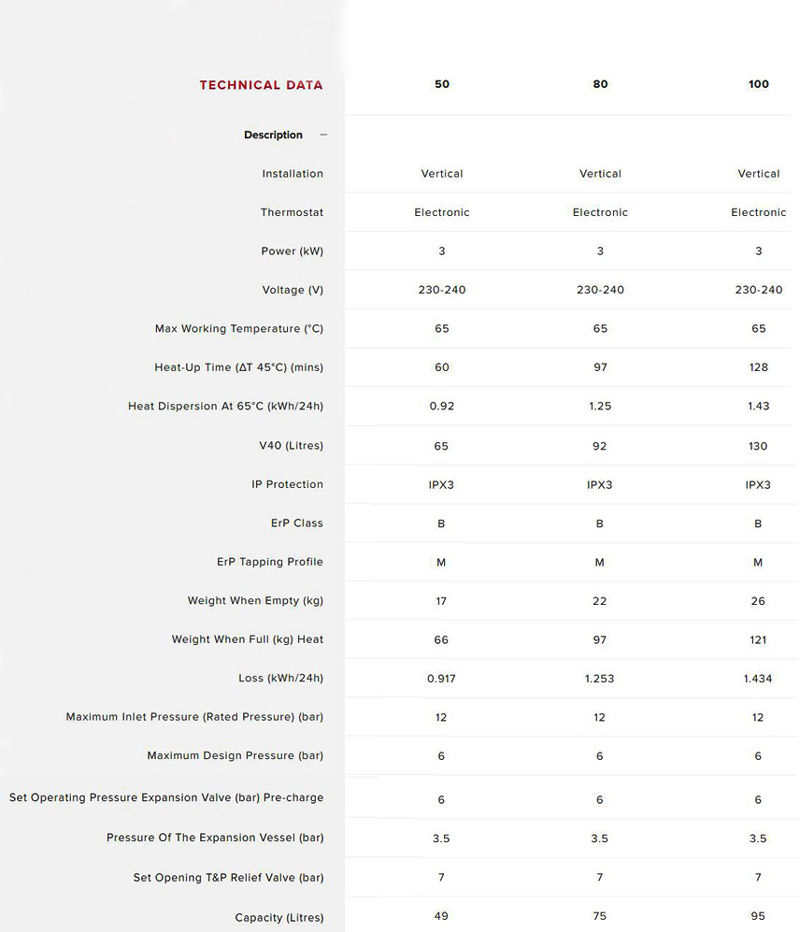 آبگرمکن برقی آریستون 80 لیتری مدل VLS80