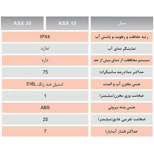 آبگرمکن برقی استیل آریاتیس ASX 15