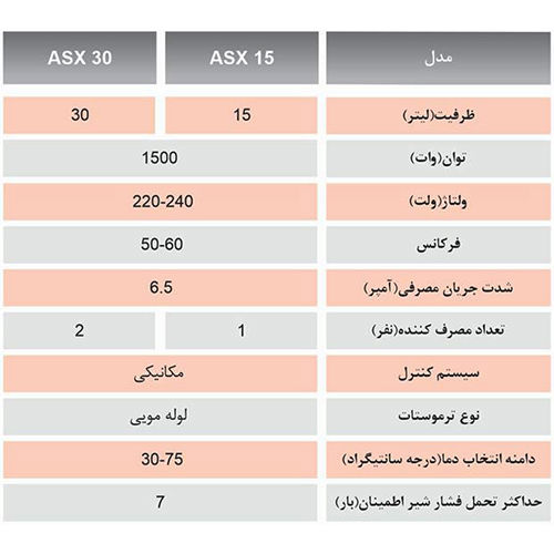 آبگرمکن برقی استیل آریاتیس ASX 15